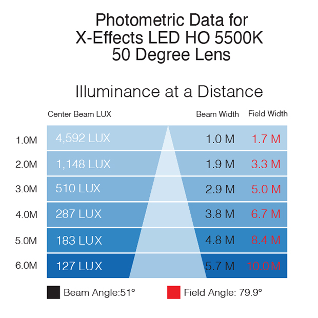 X-Effects® LED Projectors – 5500K | Rosco